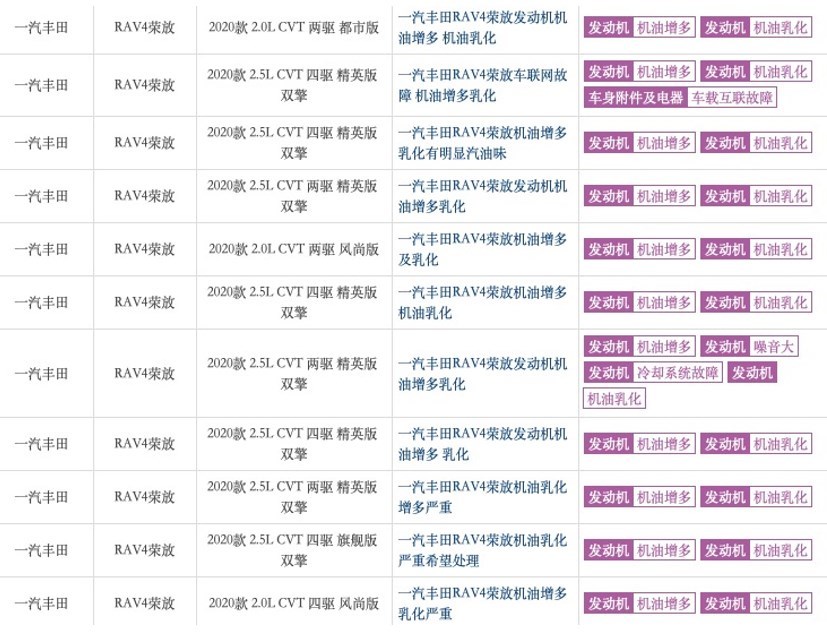 销量低迷问题频发 一汽丰田rav4机油乳化大爆发