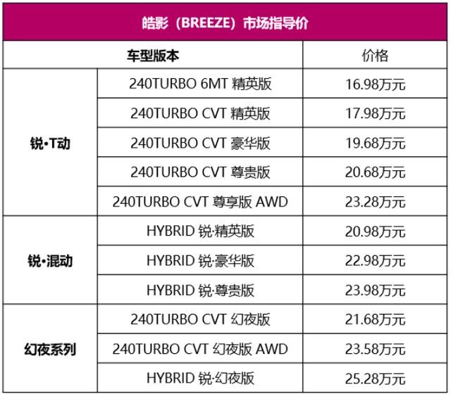 广汽本田皓影热销手把手教你选配置